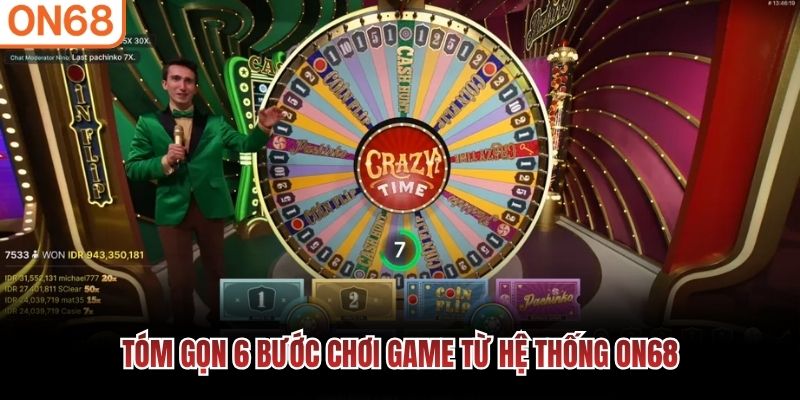 Tóm gọn 6 bước chơi game từ hệ thống ON68